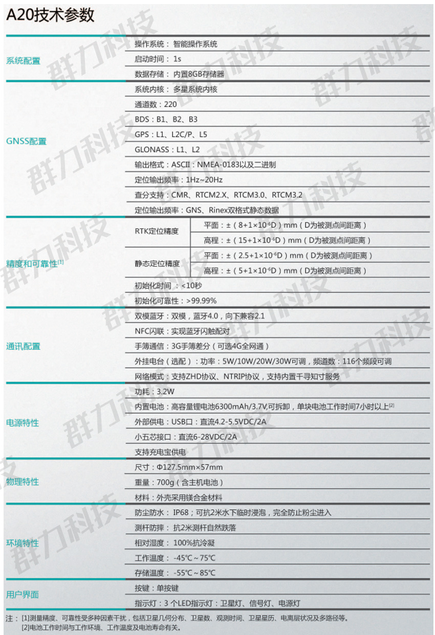 A20网络RTK系统.jpg