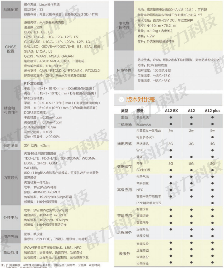 A12 GNSS RTK系统.jpg
