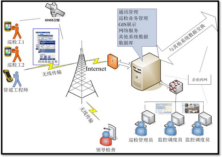 汽油管线巡检方案.jpg