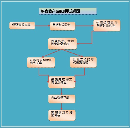 1513505261108358.jpg 农作物对地调查(粮食估产)方案.jpg