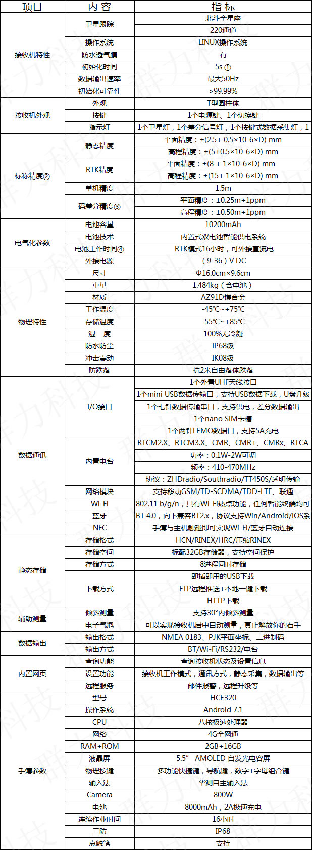 华易E91 智能 RTK测量系统.jpg