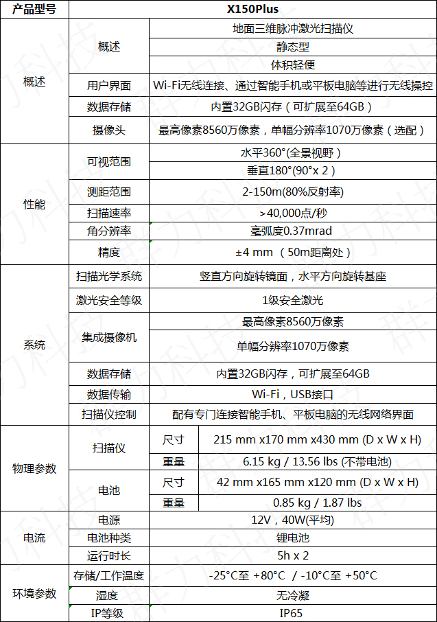 思拓力X150 Plus三维激光扫描仪技术参数.jpg