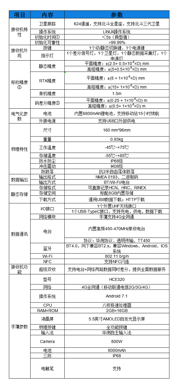 E90智能RTK技术参数.jpg