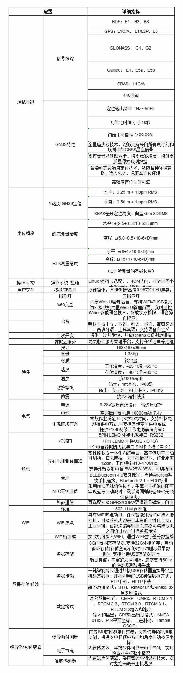 K1 Pro 惯导RTK测量系统技术参数.jpg