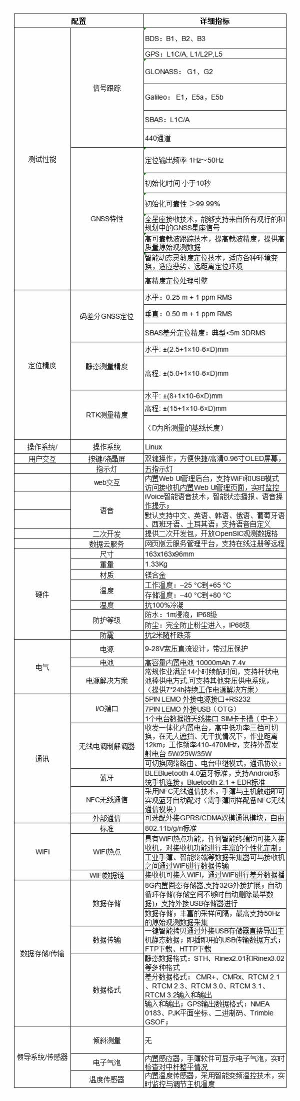 K1 RTK 测量系统技术参数.jpg