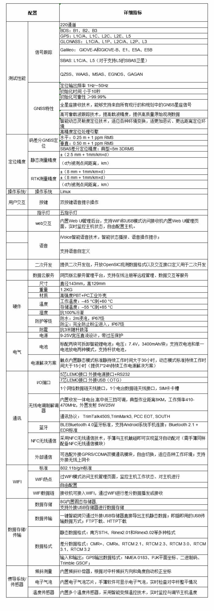 K9 Mini+ RTK 测量系统技术参数.jpg
