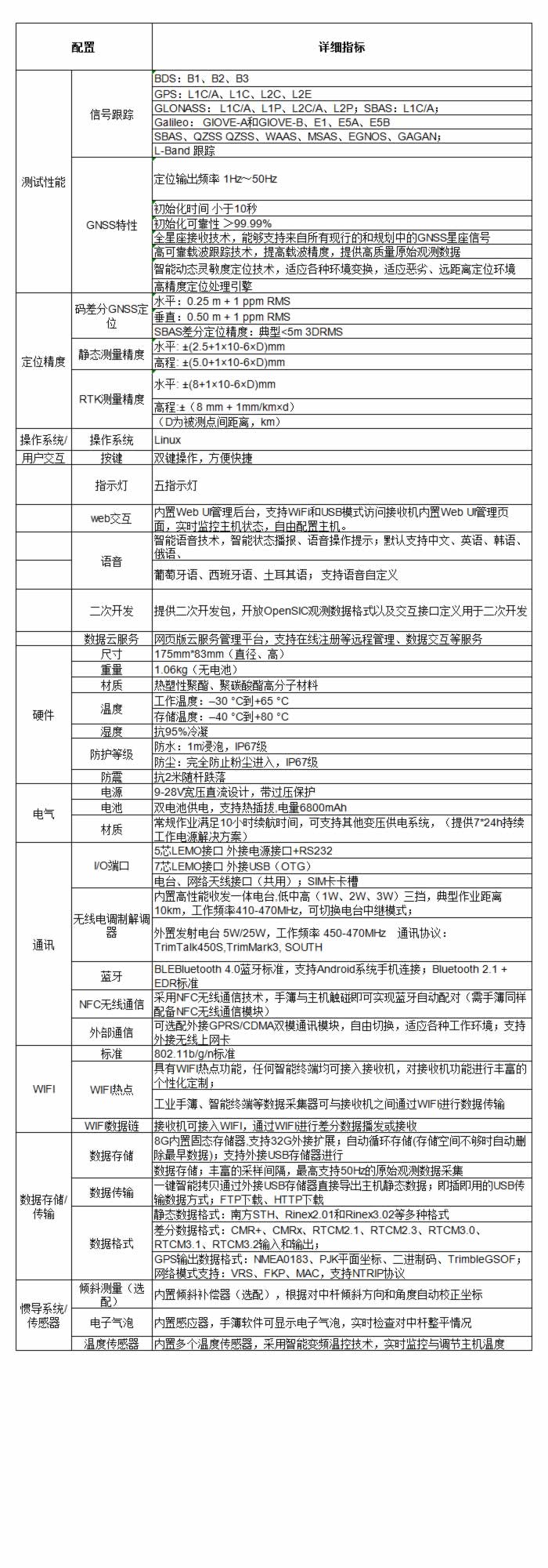 K9 RTK 测量系统技术参数.jpg