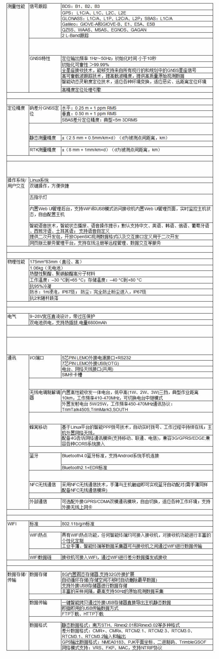 K5 RTK 测量系统技术参数.jpg