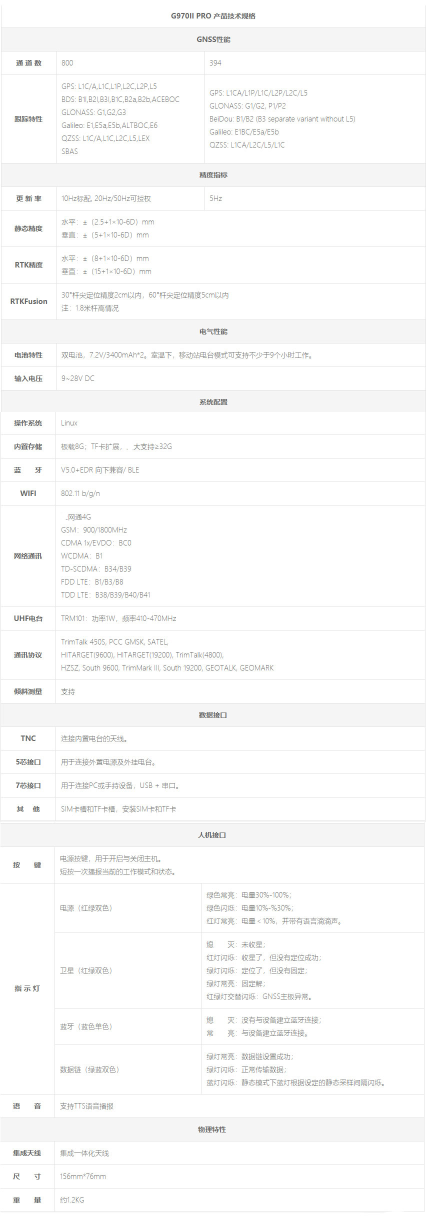 测量型GNSS接收机-G970II Pro技术参数.jpg