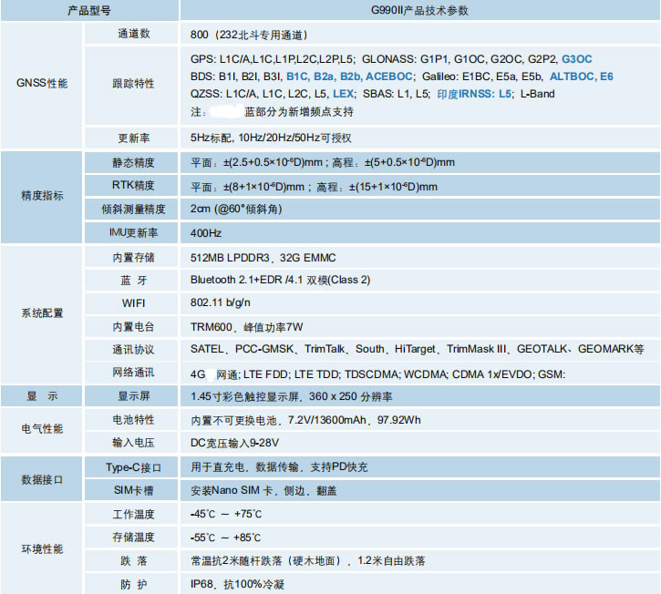高精度GNSS接收机-G990II技术参数.jpg