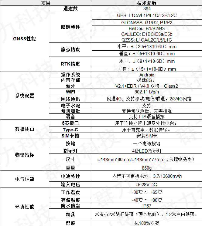 集思宝G950高精度技术参数.jpg