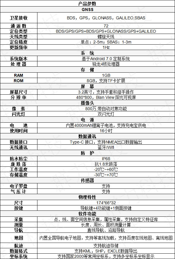 合众思壮集思宝G639技术参数.jpg