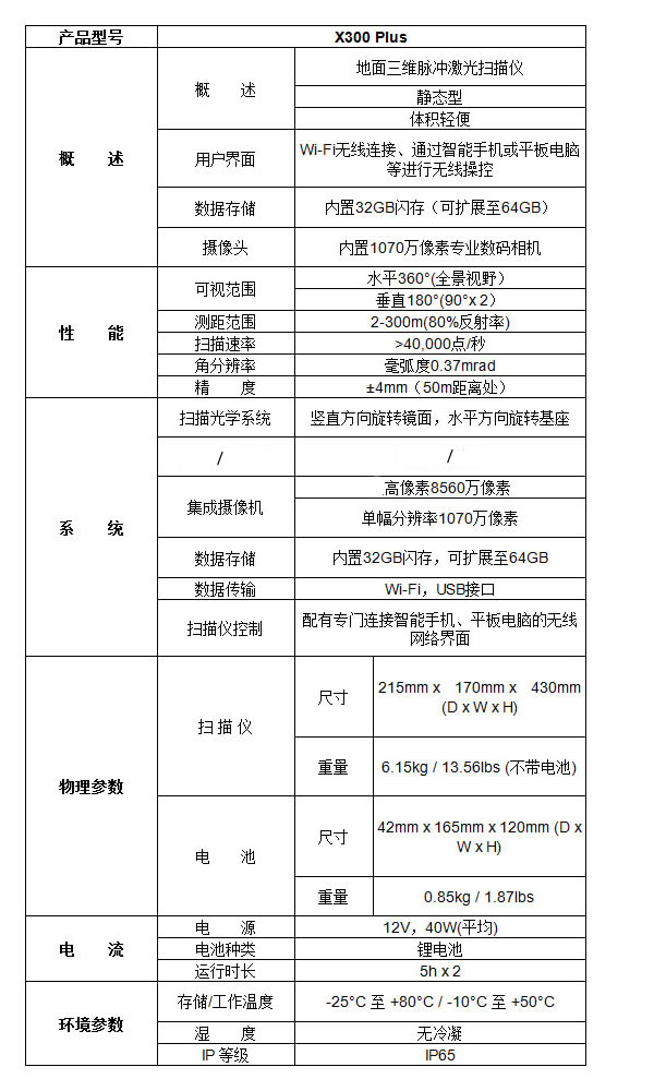 三维激光扫描仪-X300 Plus技术参数.jpg